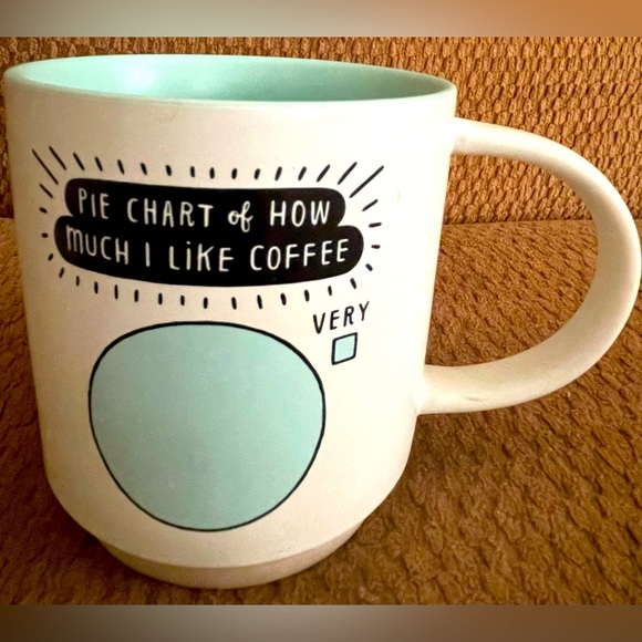Hallmark Other - NWOT Hallmark Shoebox coffee mug - PIE CHART OF HOW MUCH I LIKE COFFEE